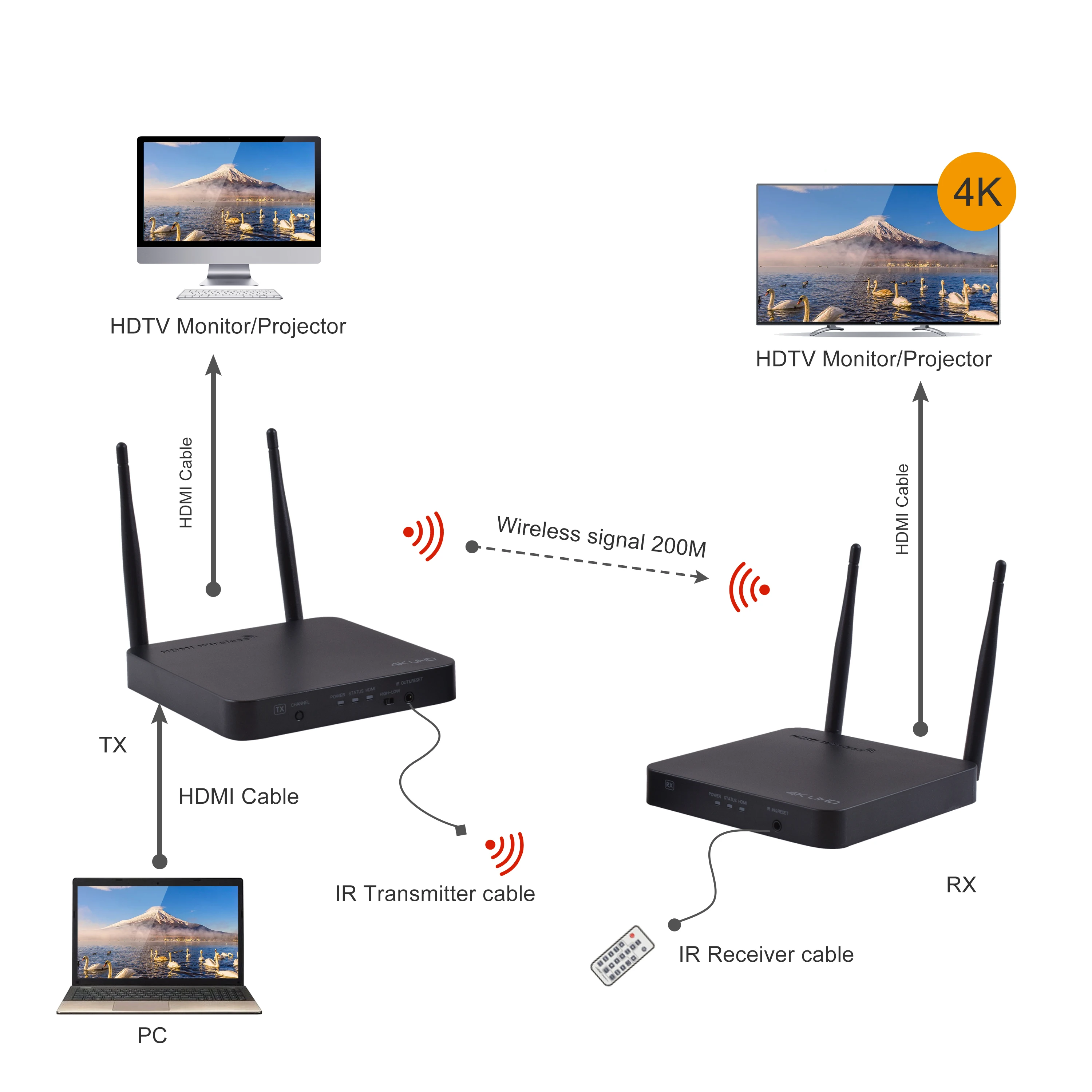 4K HDワイヤレスHDMIトランスミッターおよびレシーバーループアウトuhd hdmiエクステンダー最大200m,CCTVDVDカメラ用656フィート