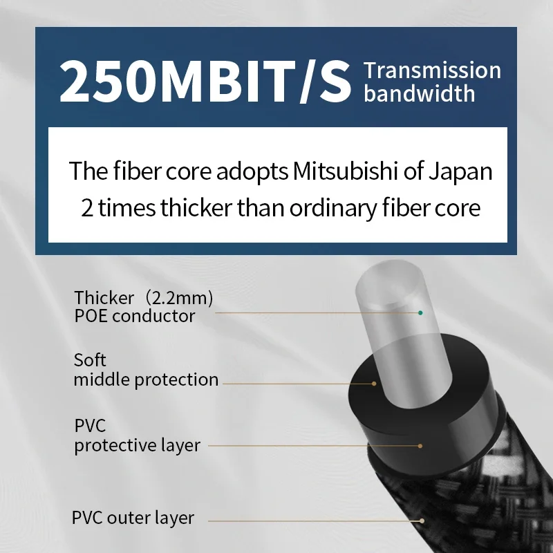 TODN    ̺, Toslink SPDIF  ̺, HiFi5.1 7.1  ̺, 緹 ÷̾ Xbox 360 Soundb