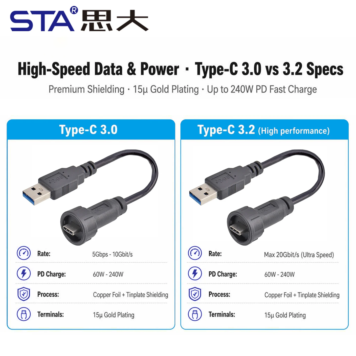 Waterproof Type-C to USB 3.0 Quick Charge Panel Mount Connector