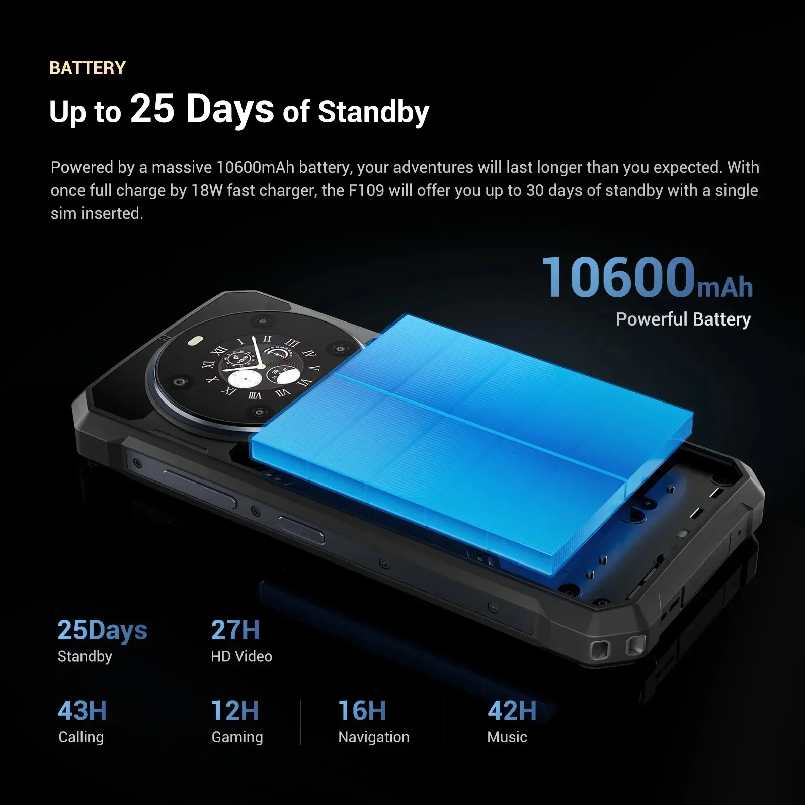 Fossibot F109 5G Rugged Smartphone Android 14 Dual Display 8GB+256GB Mobile Phone 10600mAh Battery 64MP Face ID Cellphone NFC