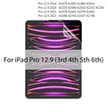 IPad Pro 12.9