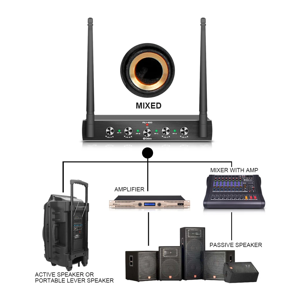 Audio AU800 UHF Wireless Microphone System 8 Channels Handheld or Lavalier Unlim