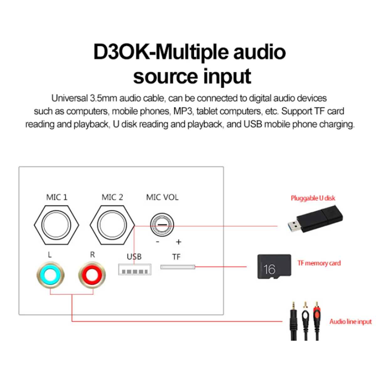 

Плата усилителя Bluetooth, Hi-Fi усилитель басов, сабвуфер, усилитель звука для караоке, панель стандарта США