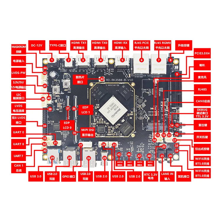 ロク 新世代の主力プロセッサRockchip RK3588 シリーズを搭載した