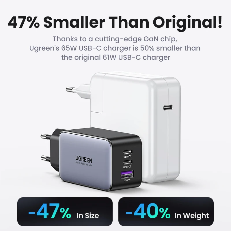 UGREEN 65W Chargeur USB C Rapide 3 Ports Compatible avec iPhone 15 Plus Pro  Max 14