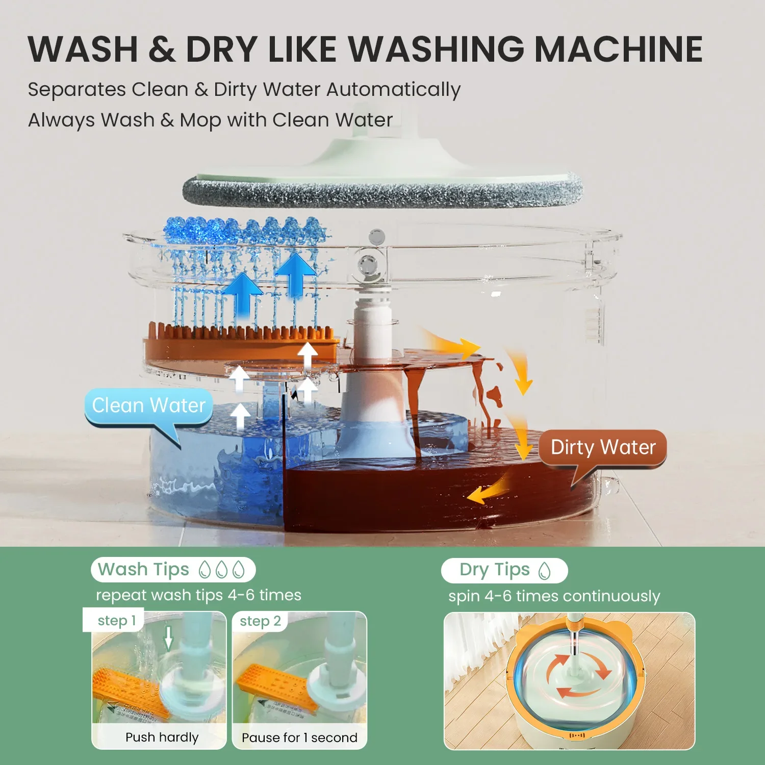 Spin Mops floor Cleaning Tools Household Cleaning spin Home Floor Cleaning easy to drain Squeeze Mop Wet and Dry Mop and Bucket 3