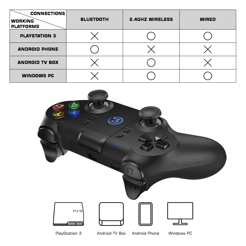 GameSir T1s Bluetooth Wireless Game Controller Gamepad for Android Phone /  Windows PC / SteamOS PUBG Call of Duty Joystick - AliExpress