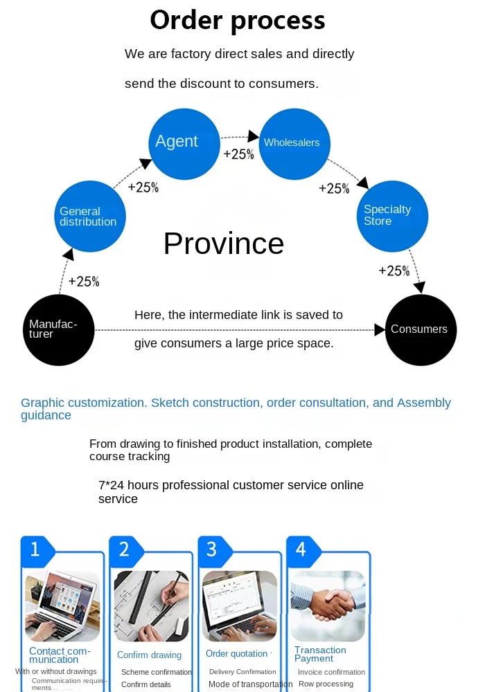 Computers e Electronics