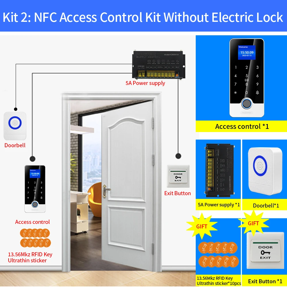 KIT-2