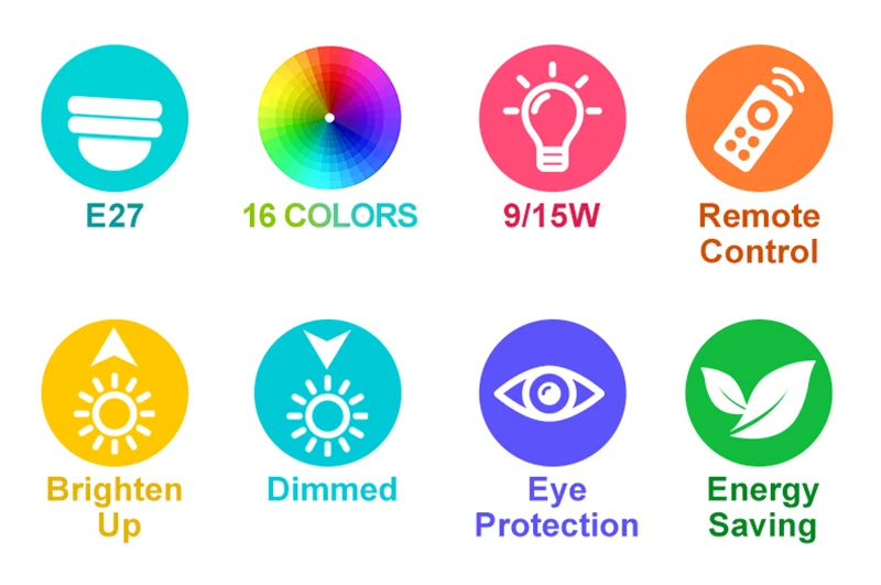Description Picture 3 of itemE27 LED RGB Bulb Lights 9W 15W RGBW Light 110V LED Lampada 16 Colors 24 Key IR Remote Control Lamp 220V Base Household Led Light