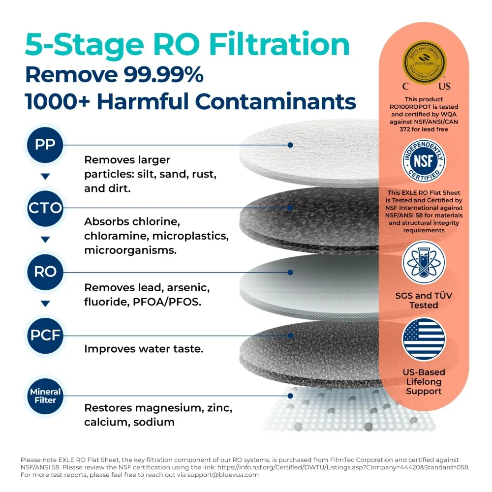 smosis System Countertop Water Filter, 5 Stage Purification, Counter RO Filtration, 2:1 Pure to Drai