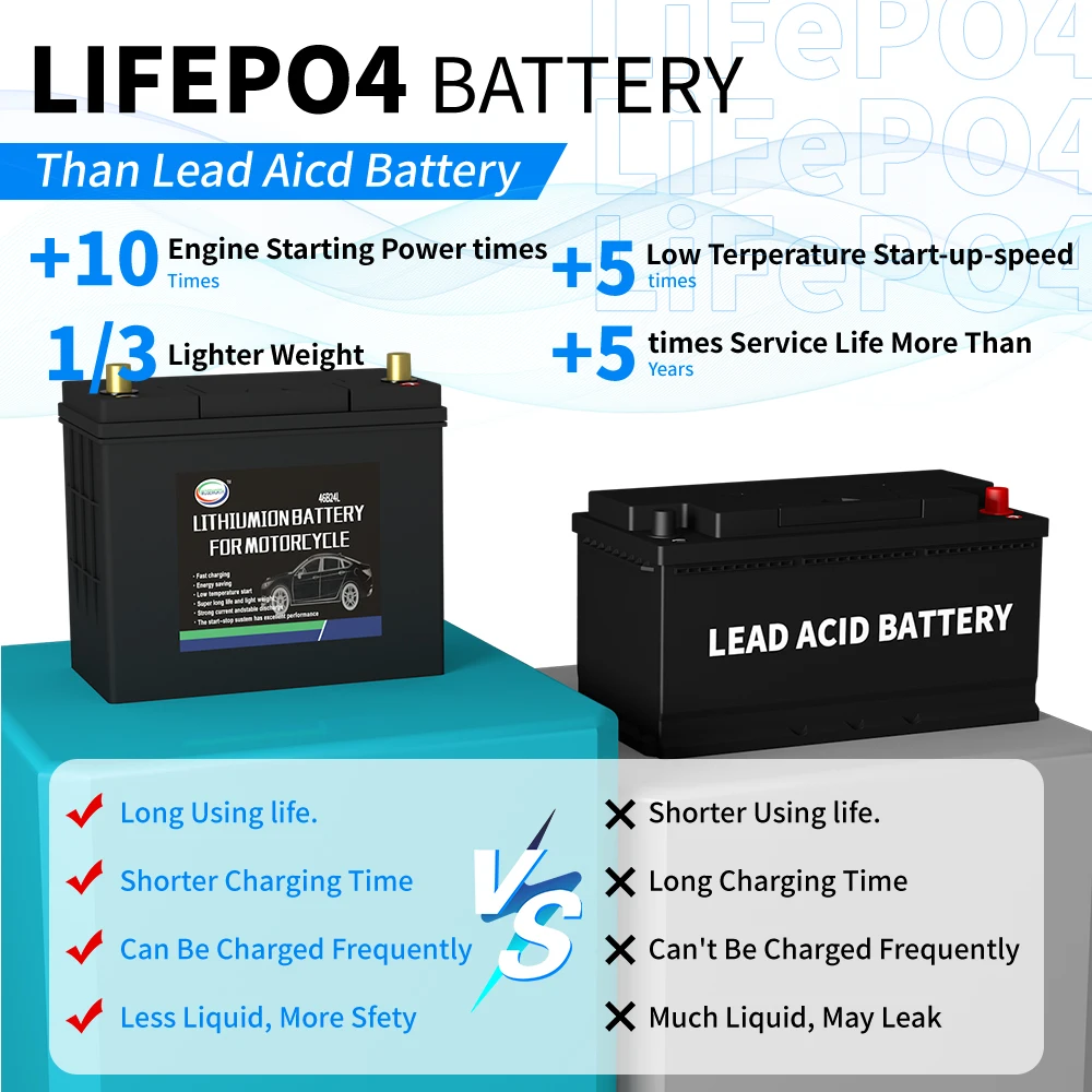 Batteria per auto 46B24L/R 12V 20Ah LiFePO4 Batteria automobilistica incorporata BMS Batteria di avviamento al litio ferro fosfato senza manutenzione - Image 2
