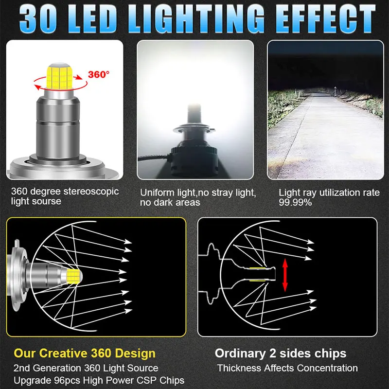 360 렌즈 안개등용 LED 헤드라이트 전구, Canbus H11, 9005, HB3, 9006, HB4, H8, 9012, D2S, D4S, D2R, D4R, 4300K, 6000K, 2 개