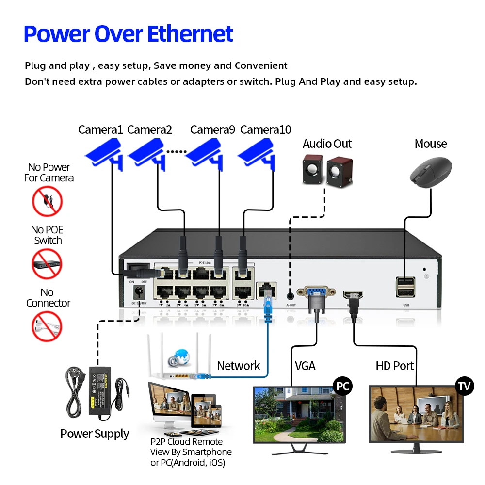 10CH 8MP POE NVR Videoregistratore Audio Telecamera IP H.265 Sistema CCTV Smart Network Face Detect P2P Videocamera di sorveglianza RTSP - immagine 6