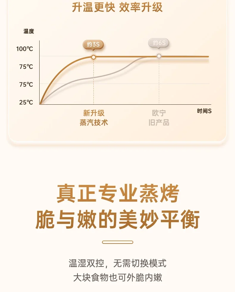 Description Picture 6 of item32L steaming and baking all-in-one machine household desktop large-capacity multi-function steam electric oven air fryer