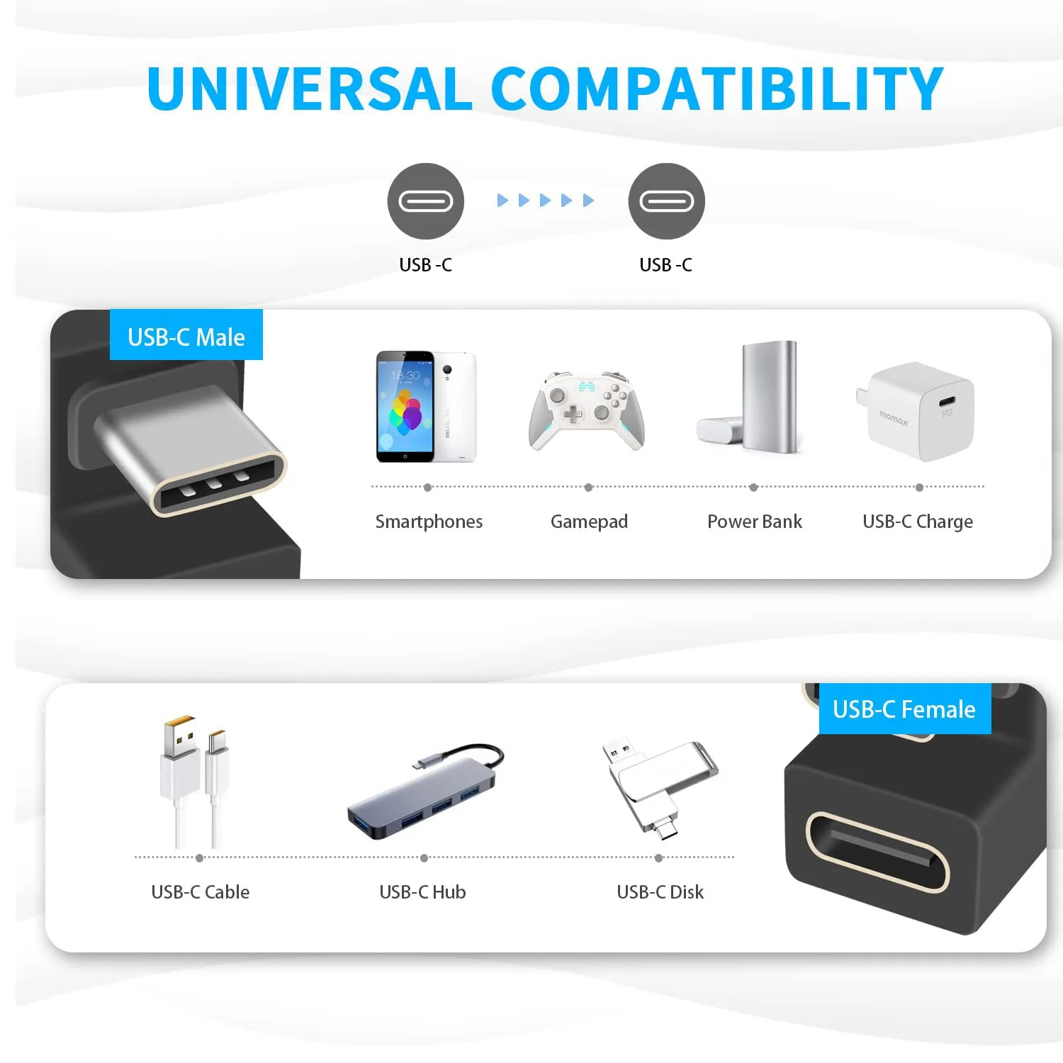 U Shape 180 Degree Angled USB 3.1 Type C Gen 2 Male to C Female Extension Adapter 10Gbps Connector for Laptop Nintendo Switch