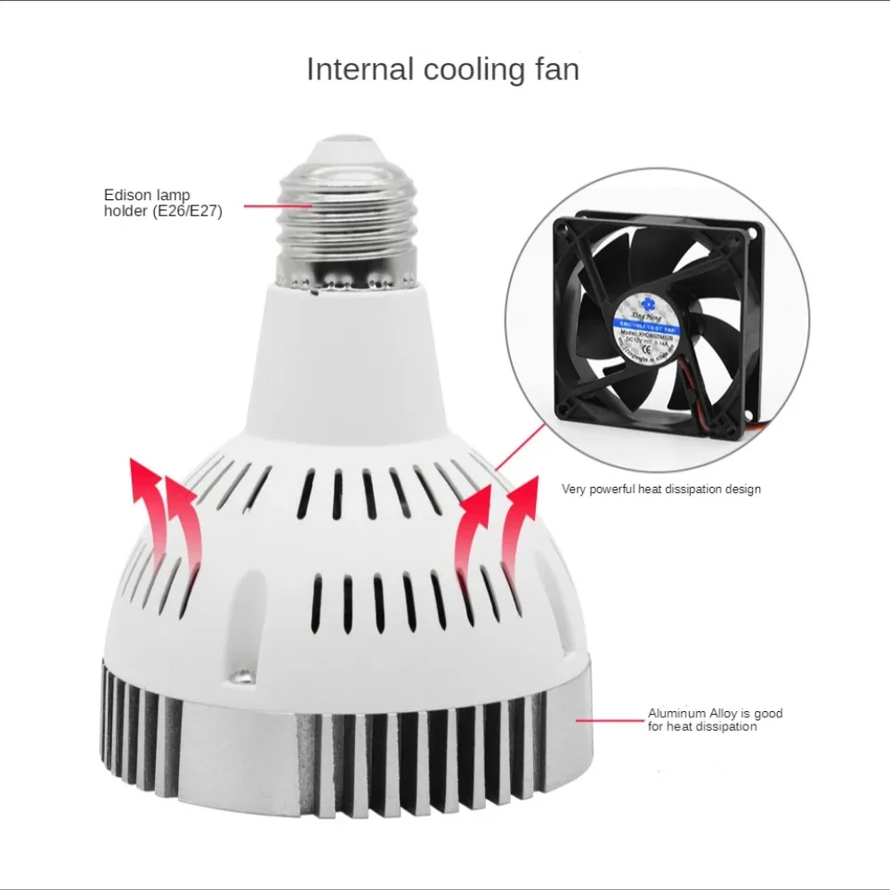 LED Grow Light Bulb ,Plant Growing Light for Seeds and Greens , Full Spectrum Plant Growth Lamp,Deep Penetration High PPFD , E26