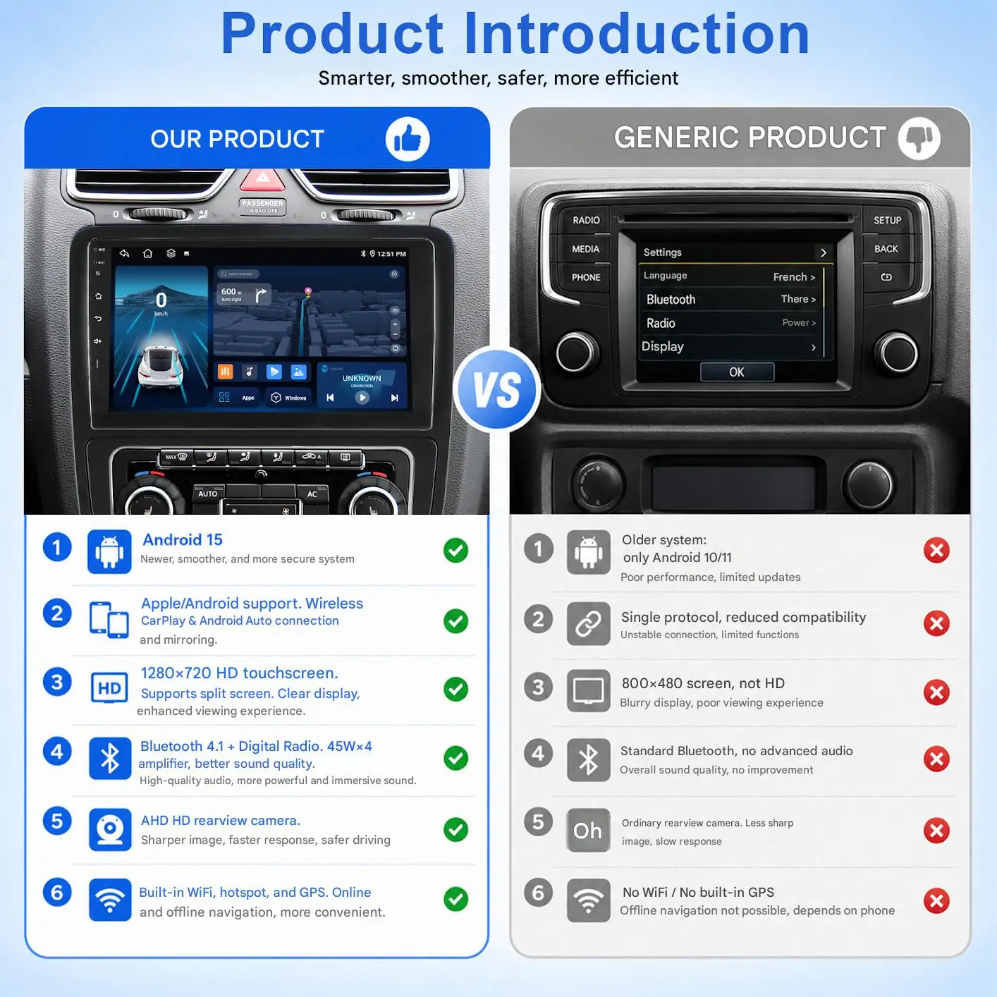 ESSGOO Radio Universal 2 DIN Android 15 de 7"/9"/10.1" 4+64G, CarPlay y Android Auto Inalámbricos, GPS, RDS FM, WiFi, Bluetooth, Mirror Link, Control del Volante, Pantalla Táctil, Reproductor Multimedia de Video 6