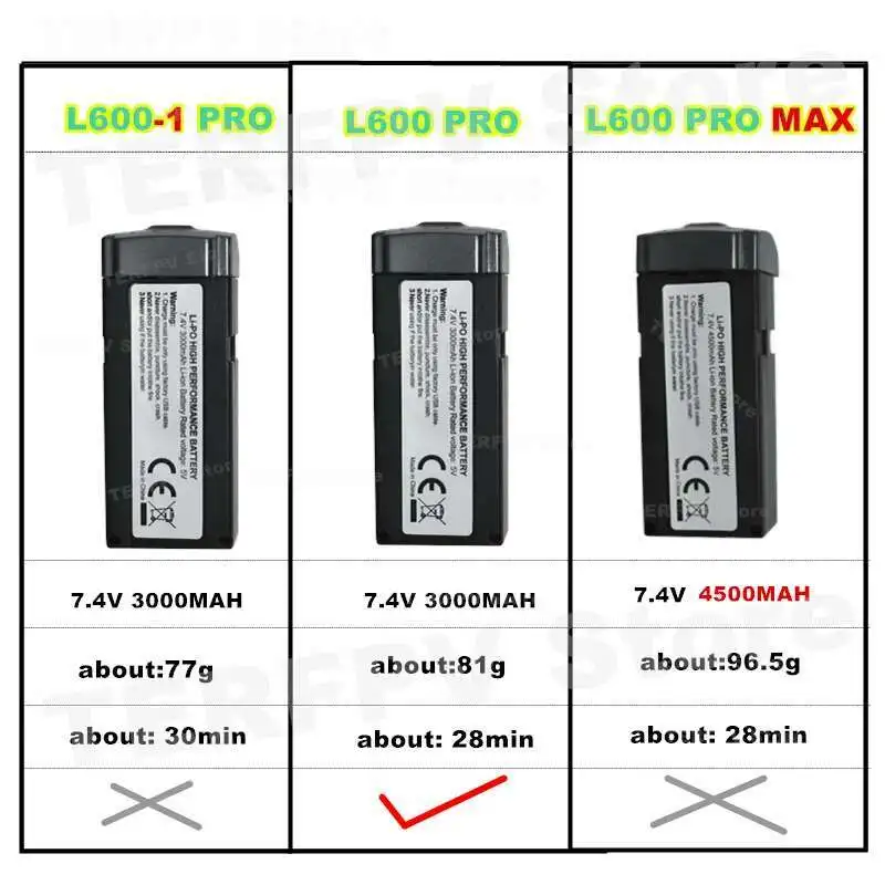 Vue détaillée des connecteurs des batteries violettes pour drone avec câble USB inclus.
