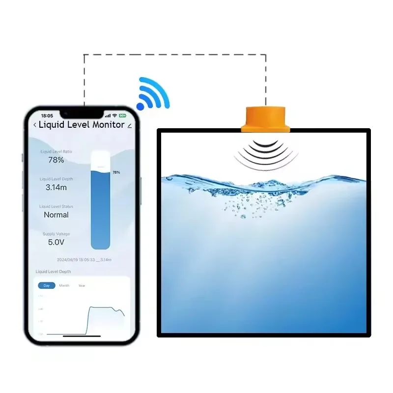 Tuya Smart WiFi Ultrasonic Liquid Level Water Tank Monitor Sensor with Real-time