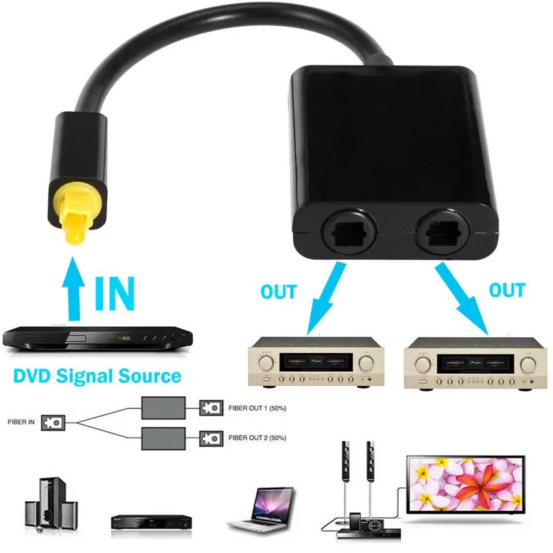 Cable de audio óptico digital, 1 en 2 salidas de doble puerto adaptador de  divisor de audio óptico digital Cable de audio Fibra óptica digital (negro)