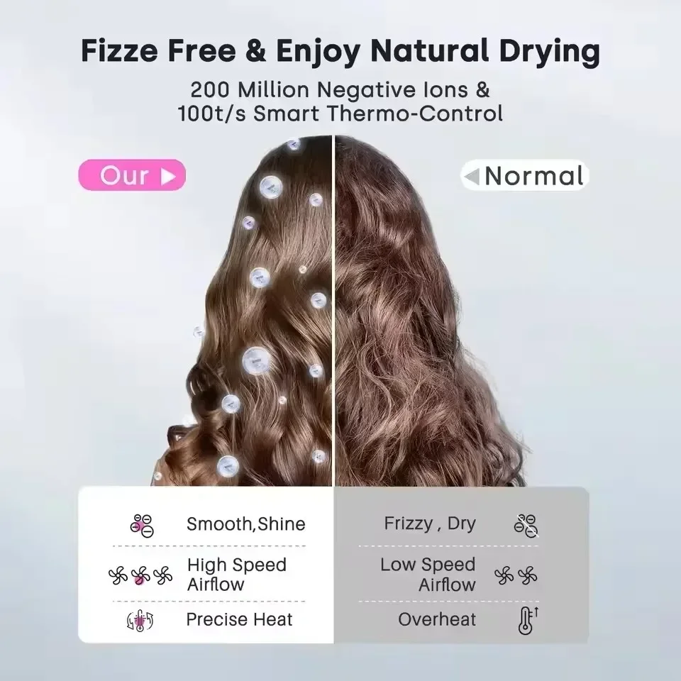 1600W High-Speed Leafless Hair Dryer Negative Ionic Constant Temperature Fast Drying For Salon And Home Use_voghion.com