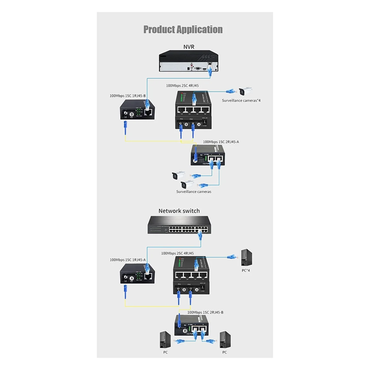 A40I 10/100M 2 광섬유 포트 4 RJ45 포트 광섬유 미디어 컨버터 1310nm/1550nm 단일 모드 단순 20km SC US 플러그