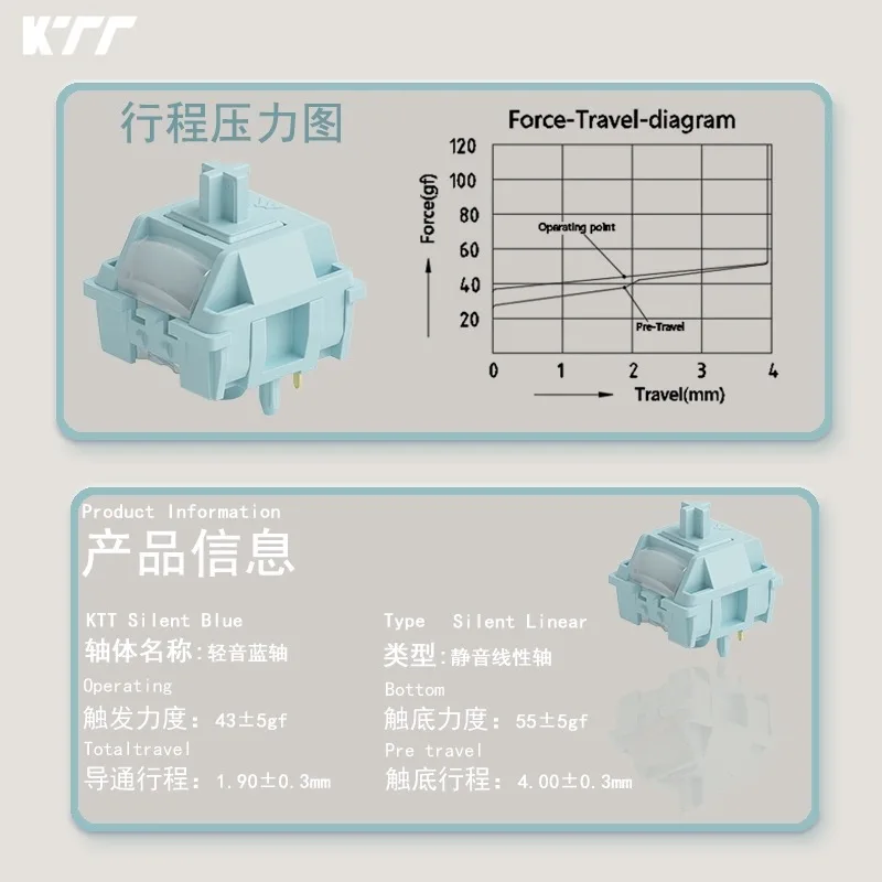 KTT 사일런트 블루 스위치 KTT 기계식 키보드 사일런트 스위치 리니어 POM 무음 스위치 게이밍 키보드 스위치 게이머용 윤활 처리됨