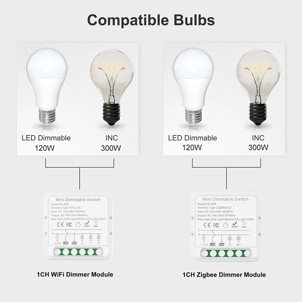 Tuya Zigbee WiFi Smart Dimmer Switch Module Breaker Support 2 Way Control LED Lights Dimmable Switch Work with Alexa Google Home