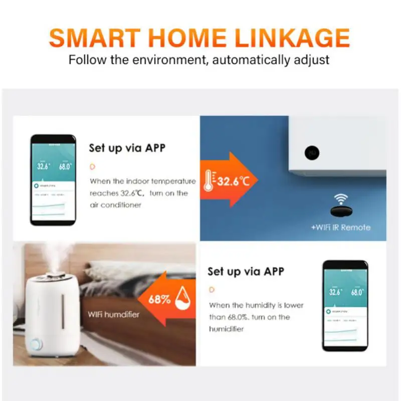 Tuya WiFi/ZigBee Smart Temperature Humidity Sensor Smart Home Temperature Sensors Works With Alexa Google Assistant Smart Life