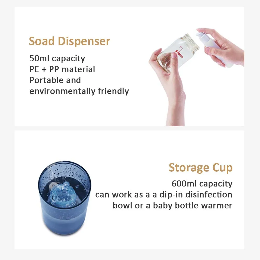 https://ae01.alicdn.com/kf/S79b6f40dc8f548a1a99f7a814a1b5b81X/Portable-Baby-Bottle-Brush-Kit-Travel-Feeding-Bottle-Cleaning-Set-with-Magnetic-Drying-Rack-Soap-Dispenser.jpg