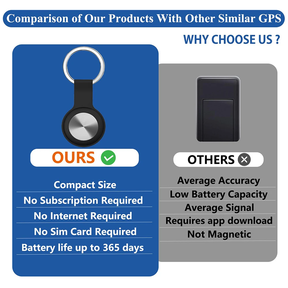 GPS Tracker for Vehicles  Portable GPS Tracking Device,Full Global Coverage Location Tracker for Car Kids Dogs - 5