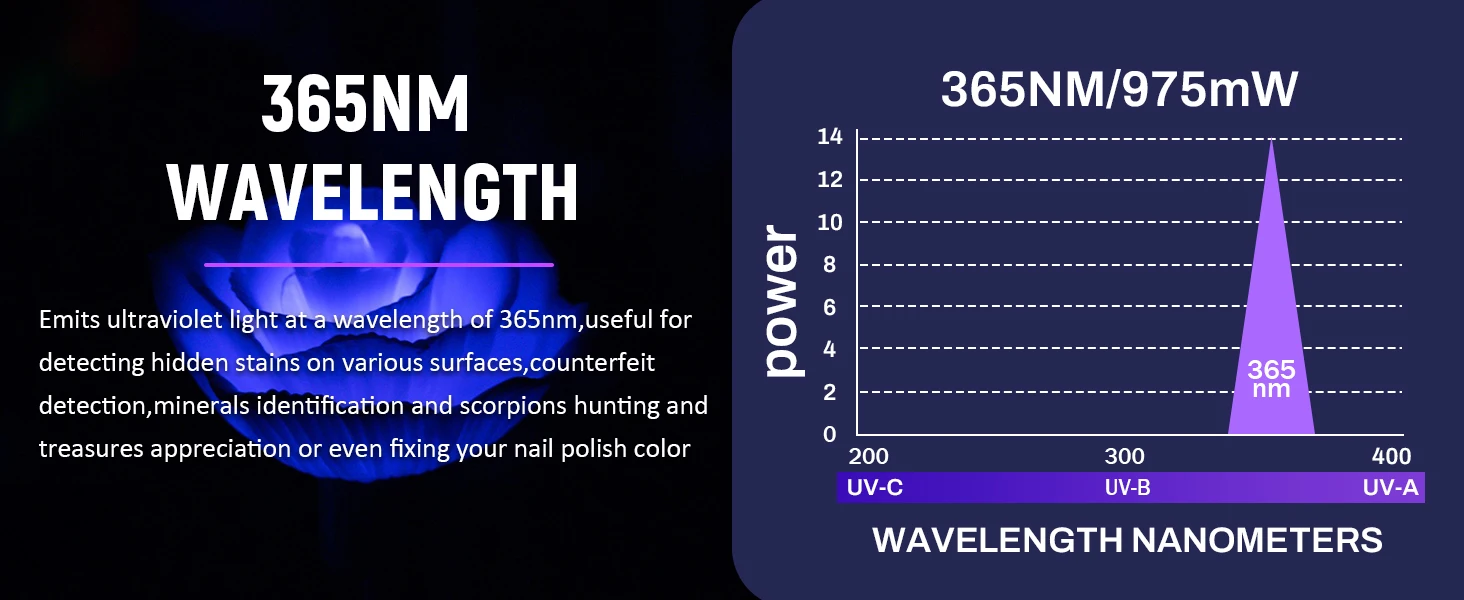 UV light detection feature