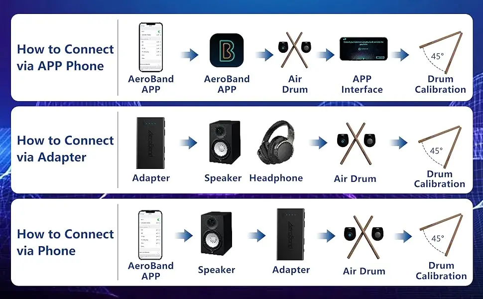 AeroBand Pocket Drum 2