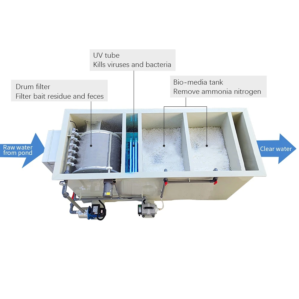 Aquaculture Barackfa Földbérlet vize kezelés Rotary Forgóajtó Szűrőkészülék számára Ponty Halastó