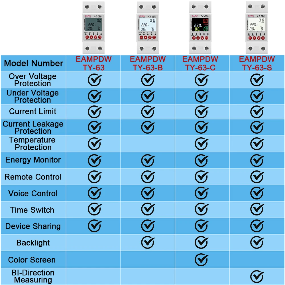 2p 63a 230V Tuya Wifi Smart Energie zähler Leistung kWh Meter Erdschluss über Unter spannungs schutz Relais Gerät Schalter Schalter