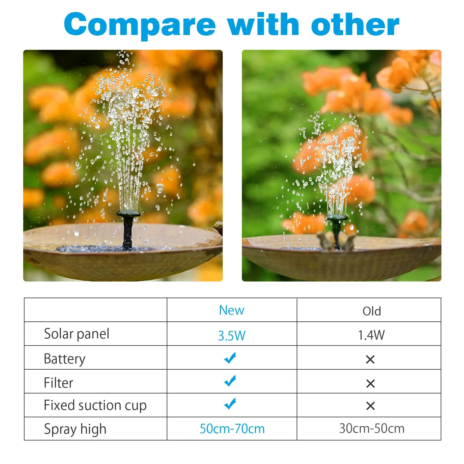 21.5CM LED Solar Fountain Pump for Bird Bath Garden