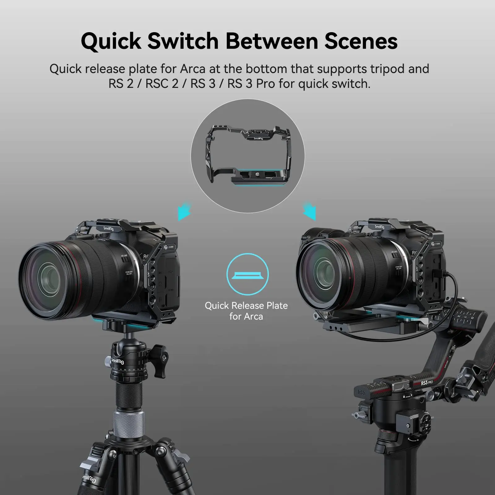 R6 Mark II Camera Cage for Canon EOS R6 Mark II with Dual NATO Rails Quick Relea