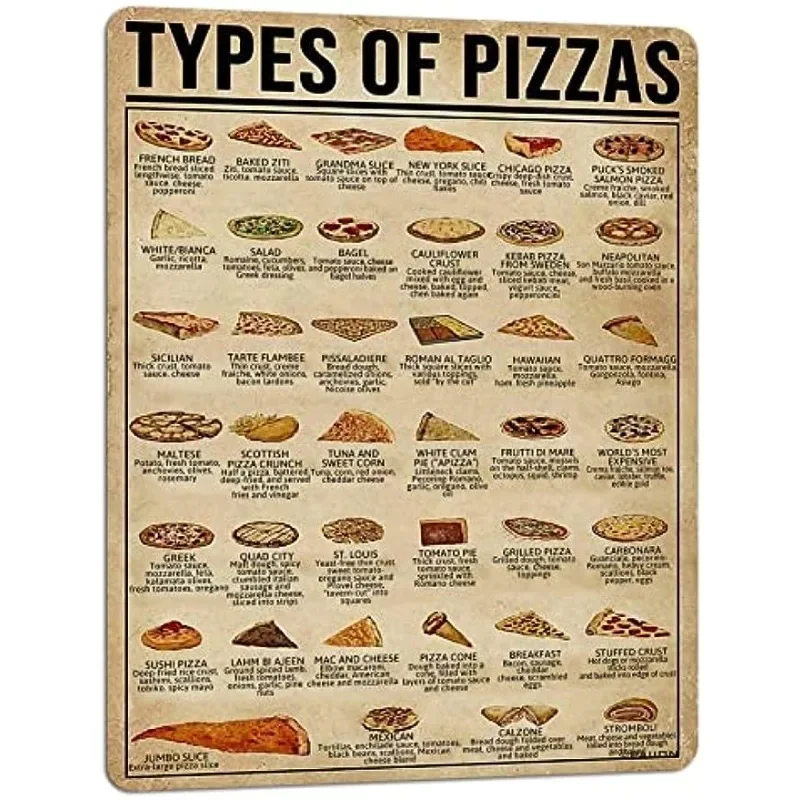 

Metal Tin Signs Types of Pizzas Knowledge Metal Tin Sign Metal Poster Cafe Restaurant Living Room Kitchen Home Wall Decoration