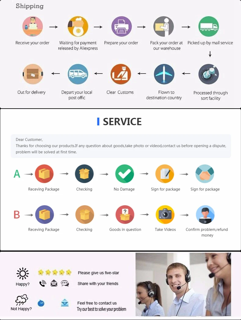 Telefonia e Comunicação