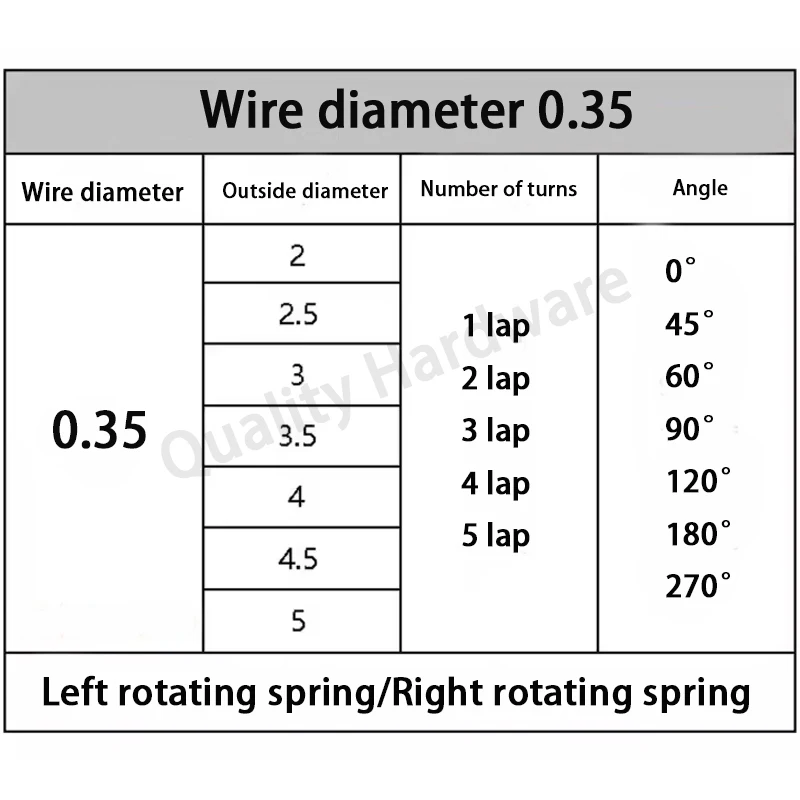 Computers e Electronics