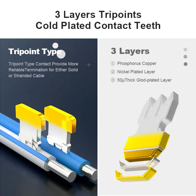 Рисунок 3 - Проходные разъемы ZoeRax RJ45 Cat5e