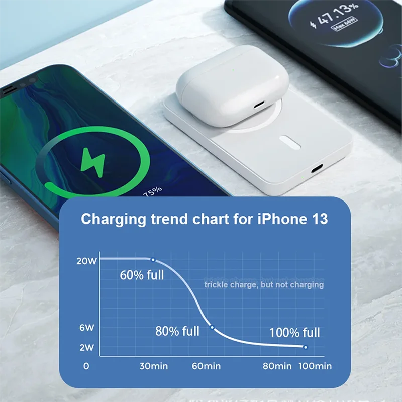 Portable Magnetic Auxiliary Spare External Magnetic Battery Pack Power Bank Wireless Charger For iphone 13 14 15 power bank