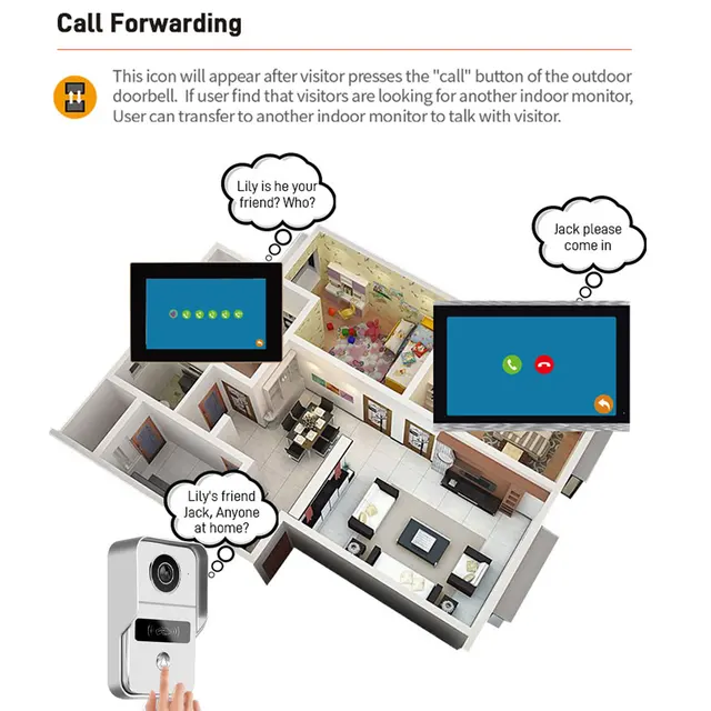 Tuya App  Wifi POE Video Intercom Kits Visual Doorbell System 1080P Entry Doorphone Door Camera for Home Villa Apartment 5