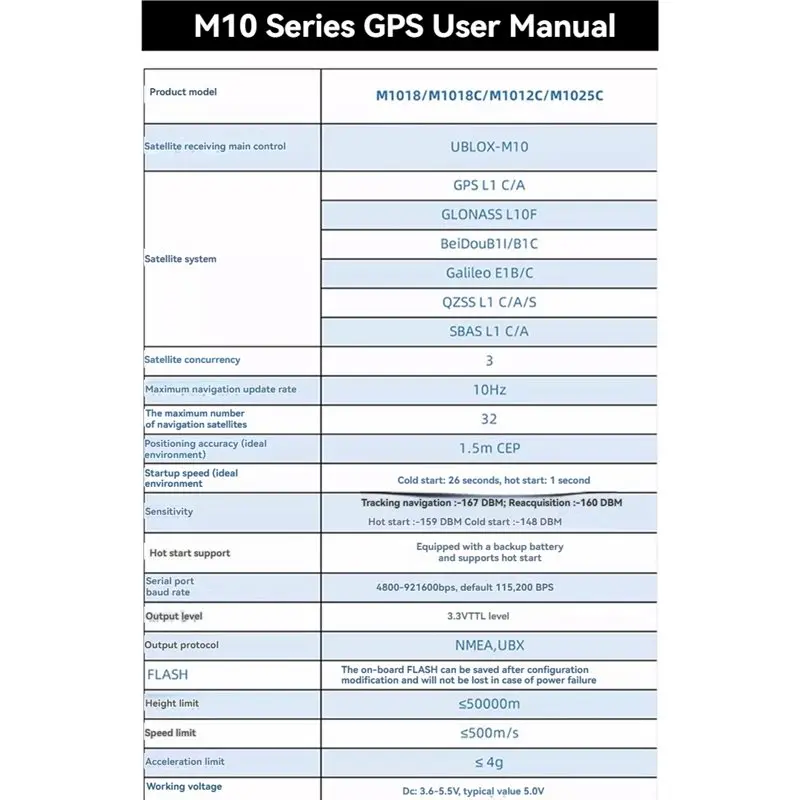 SQPP-M1018 M10 GPS 모듈(FPV RC 비행기 헬리콥터 FPV 레이싱 드론 쿼드콥터용 나침반 NMEA UBX 출력 프로토콜 포함)