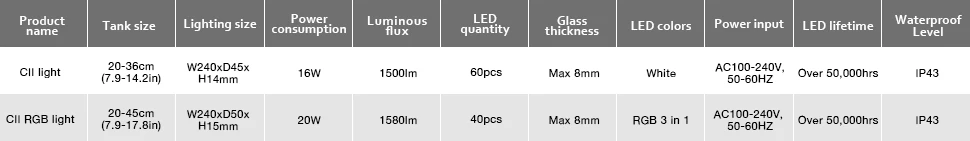 2022 Chihiros C2 Full Spectrum C2 RGB Aquarium LED Light with Bluetooth Controller Built-in Suite for Mini Nano Aquatic Tanks