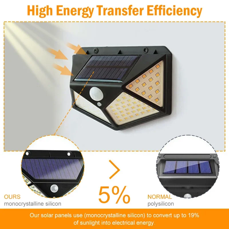 Solar Wall Light 1~12PCS 100 LED 4 Sides Luminous With Motion Sensor Outdoor Garden Courtyard Waterproof