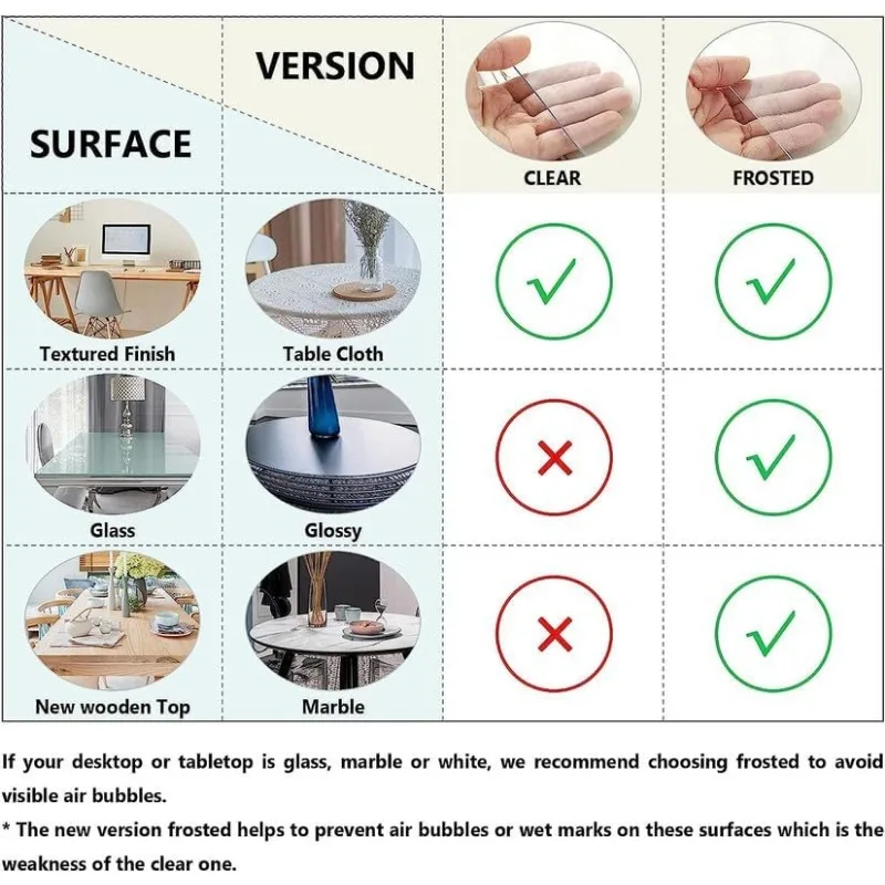 2.0mm Clear Desk Cover Protector, 36&times;60 Inch Clear Desk Cover, Mat, Table Cover Tablecloth Protector