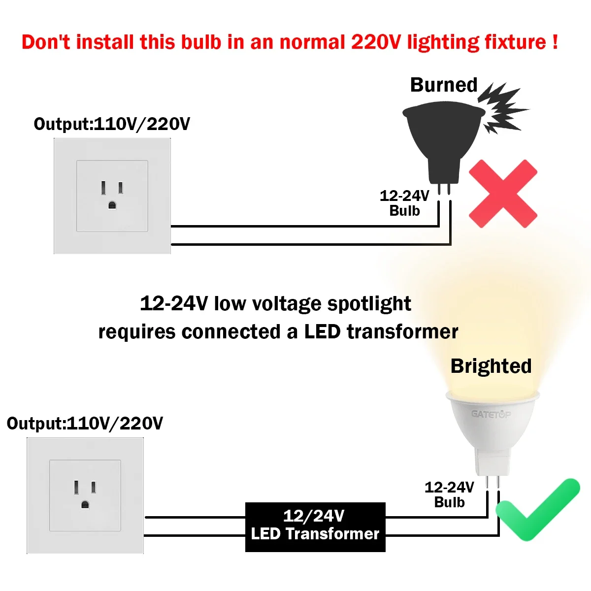 Description Picture 2 of item50PCS Gu5.3 LED Spotlight Mr16 AC220V AC110V DC12V 3000K/4000K/6000K Lighting Bulbs Lamp for Home Living Bedroom Home Derection