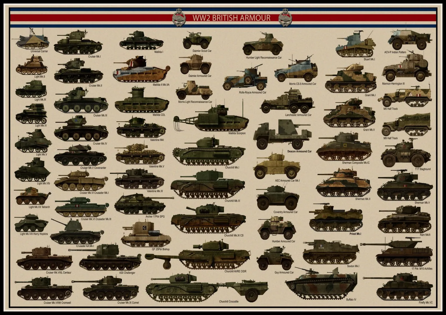 World War II Tank Posters Retro Kraft Paper Wall Sticker Art Crafts Bar Cafe